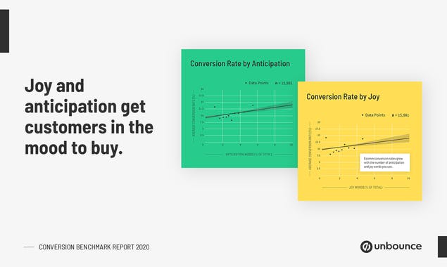 The 2020 Conversion Benchmark Report