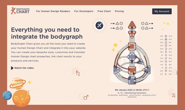 Human Design Bodygraph Chart API