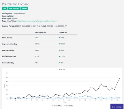 SEOTesting