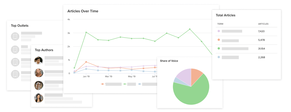 Muck Rack Trends