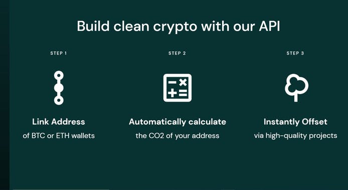 Crypto Carbon Footprint Calculator