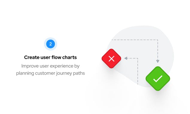 UX Toolkit for Figma