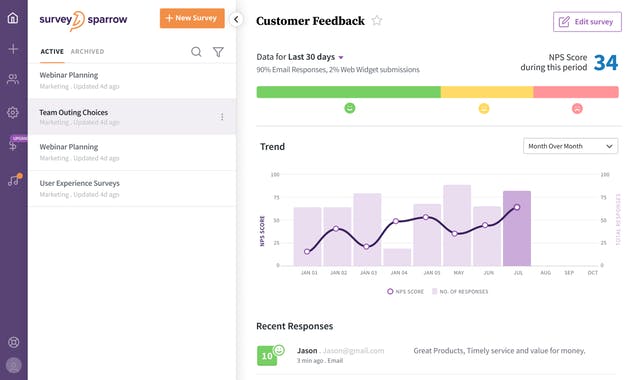 NPS by SurveySparrow