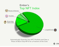 Ember Fund's Metaverse and Top NFT Index