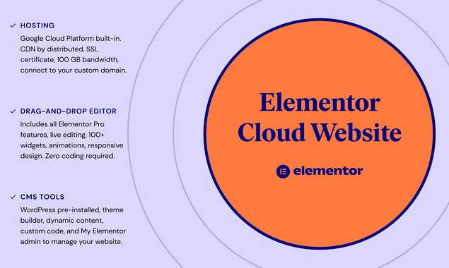 Elementor Cloud Website