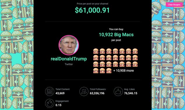 Social Media Big Mac Index