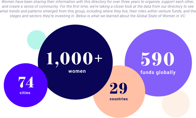 Global Women in VC Directory