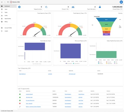 Relotis CRM