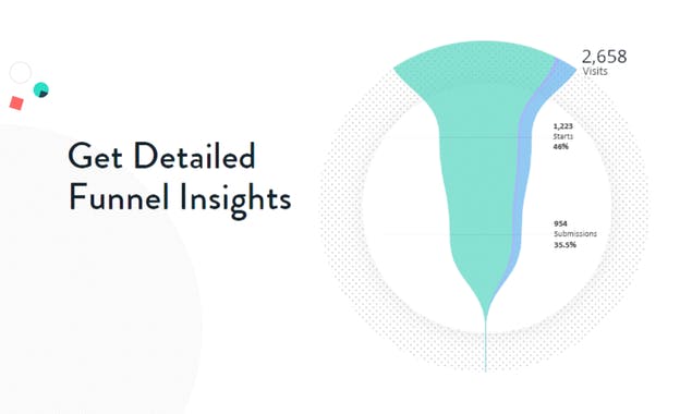 Sales Funnels by involve.me