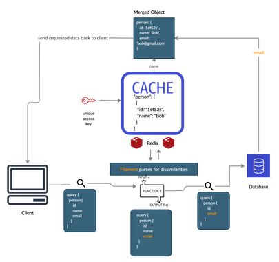 FilamentQL