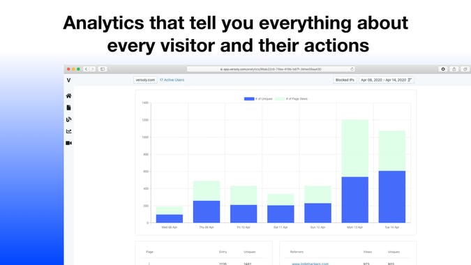 Analytics by Versoly