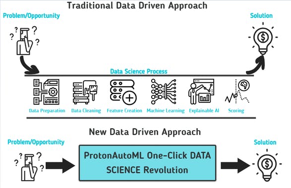 protonAutoML