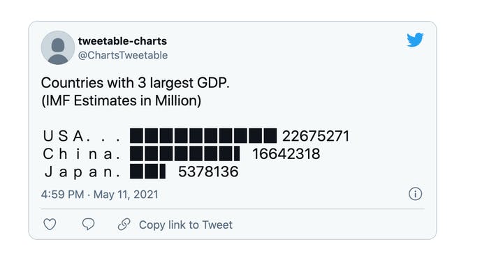 Tweetable Charts