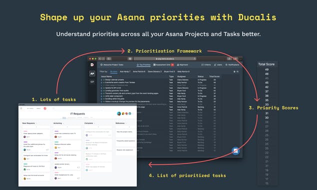 Task Prioritization for Asana