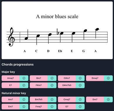 play-scales