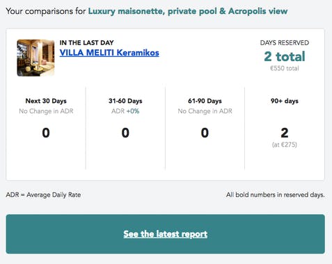 Compare Rental Bookings