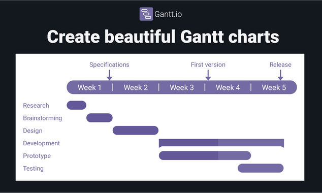 Gantt.io 2.0