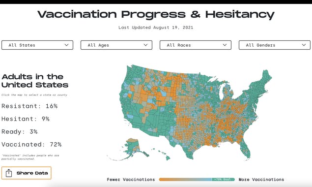 Vaccine Hesitancy Dashboard