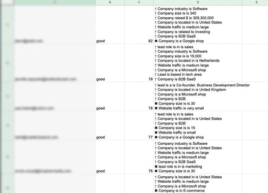 MadKudu for Google Sheets