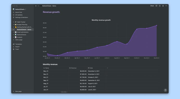 Notion2Charts