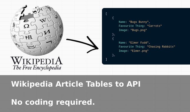 Wikipedia Article Table to API