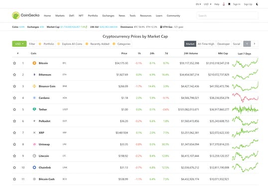 CoinGecko