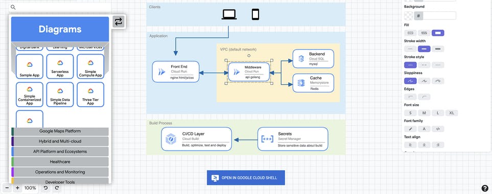 GCP Architecture Diagramming Tool