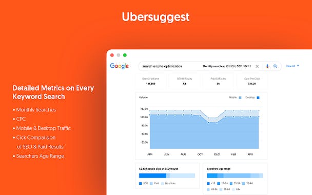 Ubersuggest Chrome Extension