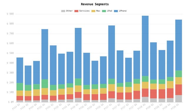 HyperCharts