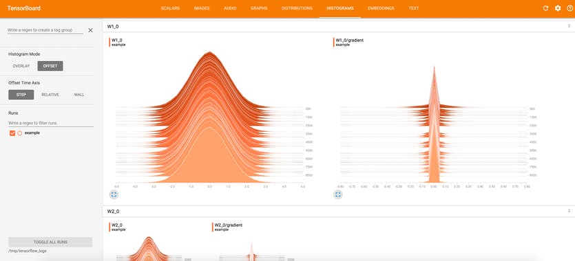 LostTech.TensorFlow