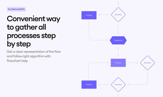 Manifest Mind Maps and Flowcharts