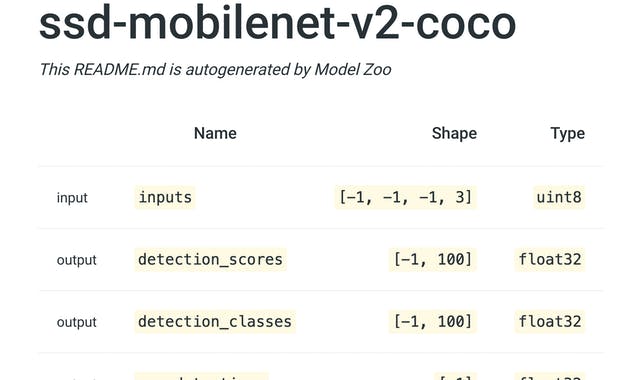 Model Zoo