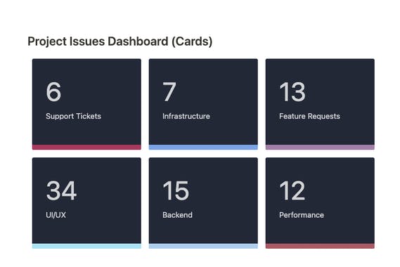 NotionCharts