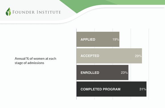 Female Founder Report 2020