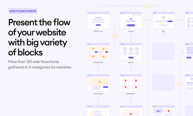 Manifest Mind Maps and Flowcharts