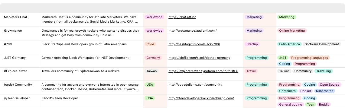 Top 50 Slack