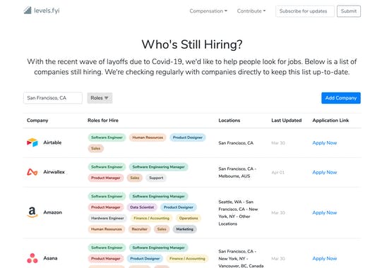 Who Is Still Hiring?