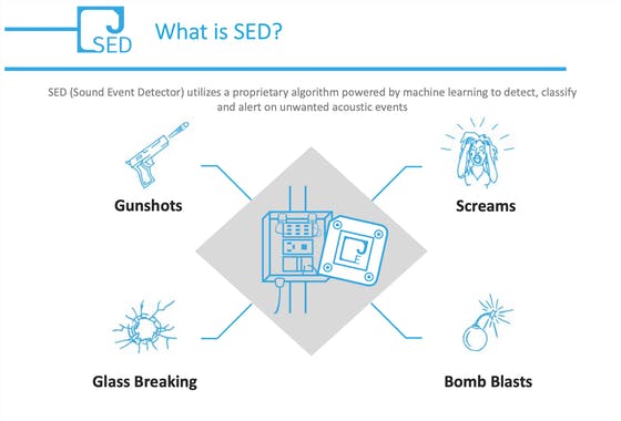 Sound Event Detector