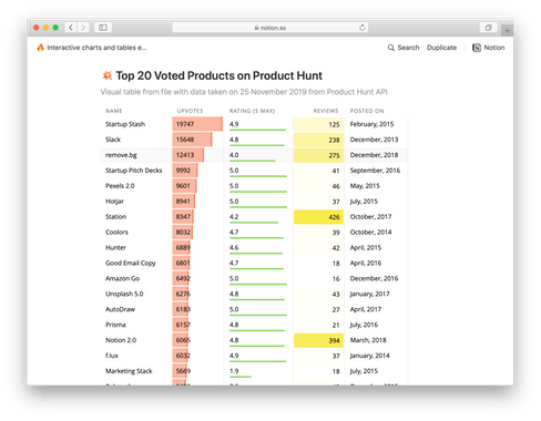 Reports for Notion