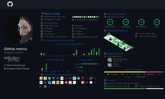 GitHub Metrics