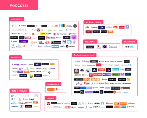 Creator Resource Kit