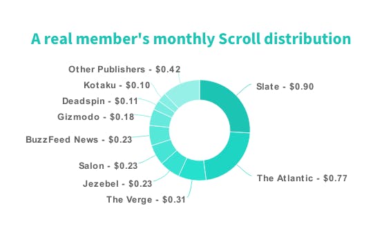 Scroll: A better internet