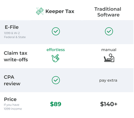 Keeper Tax