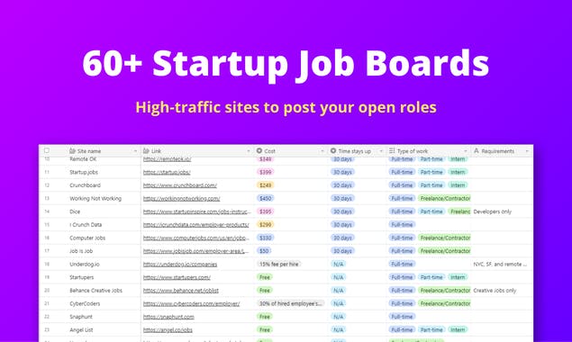 60+ Startup Job Boards