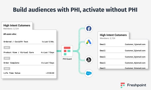 HIPAA compliant analytics by Freshpaint