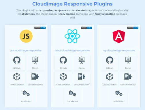 Responsive Images Plugins by Cloudimage