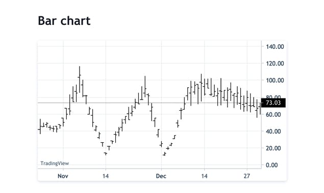 TradingView Lightweight Charts