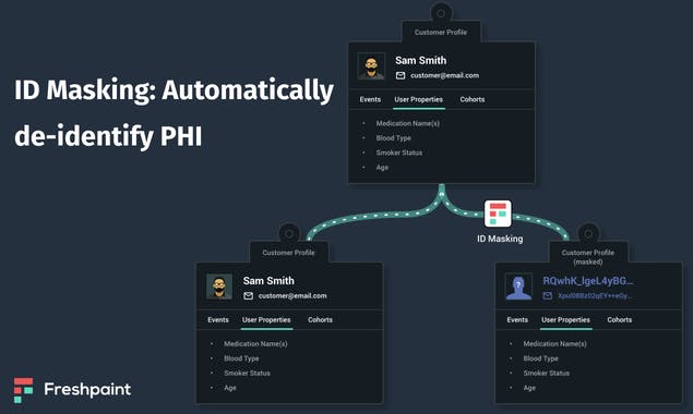 HIPAA compliant analytics by Freshpaint