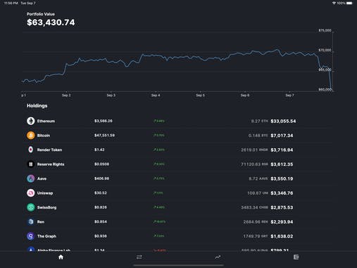 Polar Crypto Portfolio Tracker