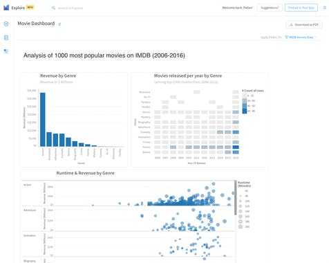 Explore by Charts.com